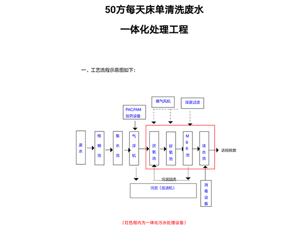 床单清洗废水处理